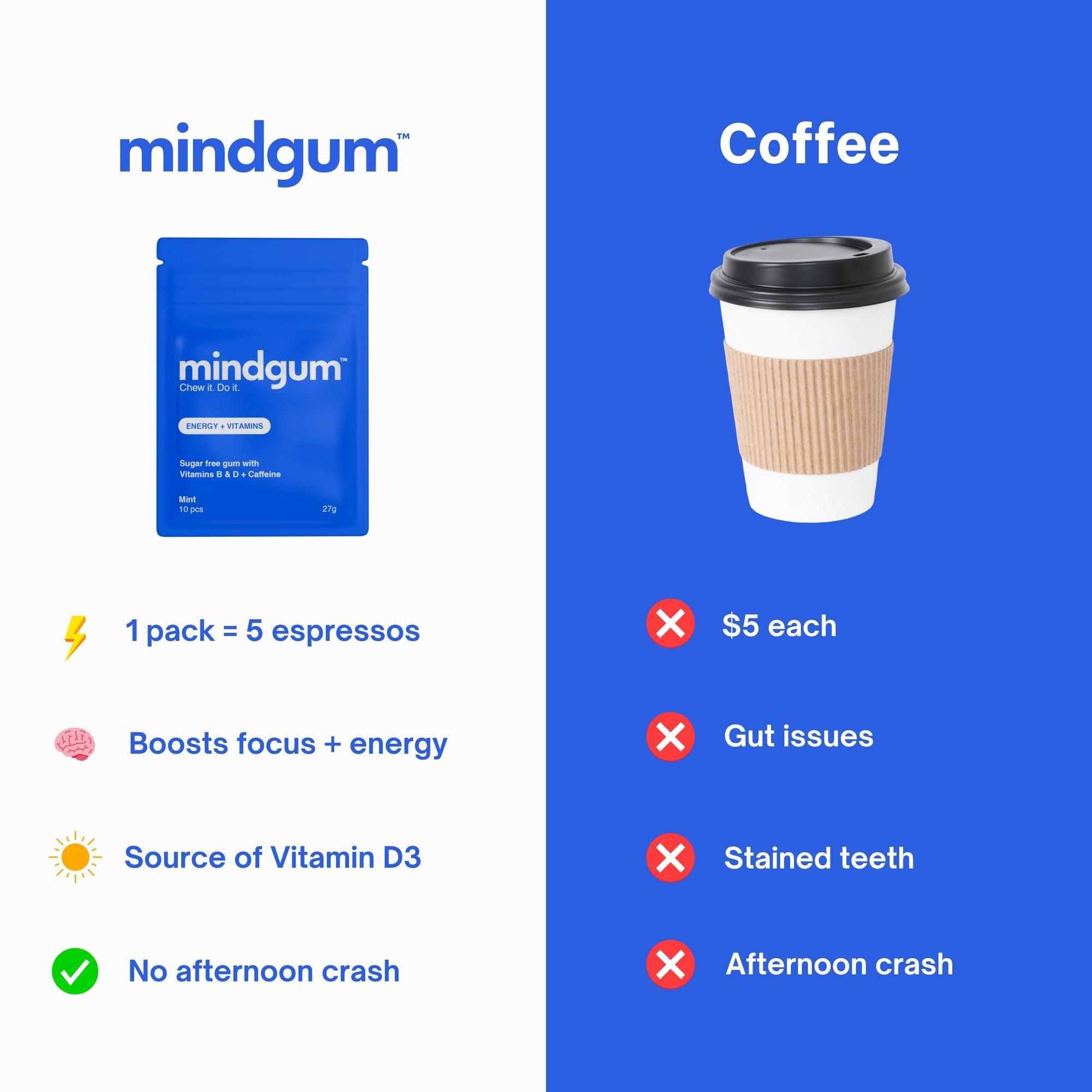 Mindgum